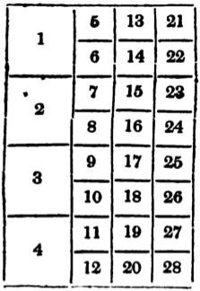 diagram of the magazine of taste