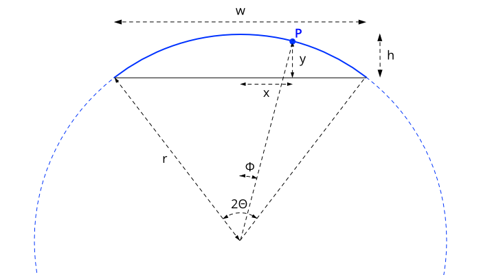 station points using trigonometry