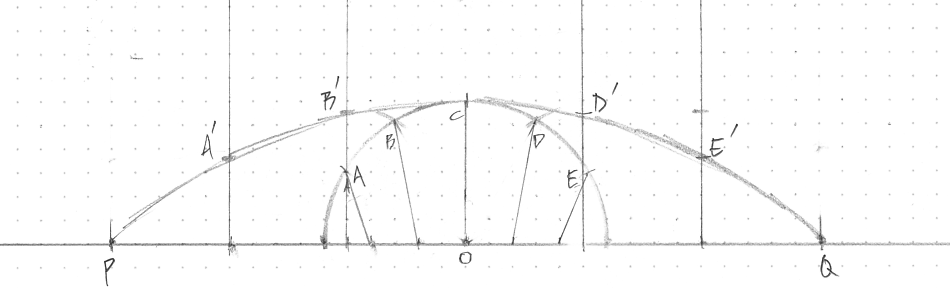 arc from station points