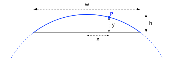 arc of a circle